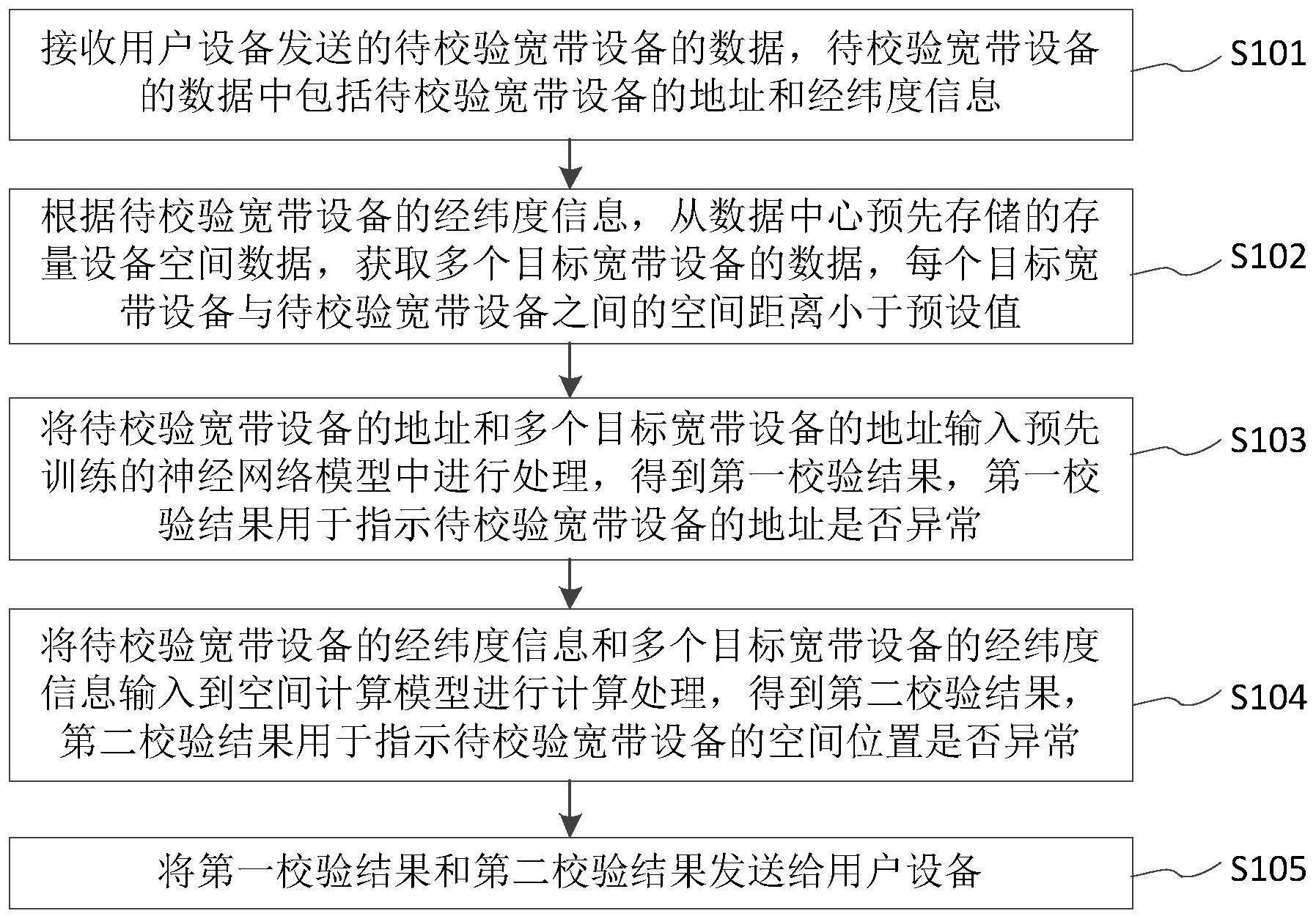 宽带设备的查错方法、装置、设备及存储介质与流程