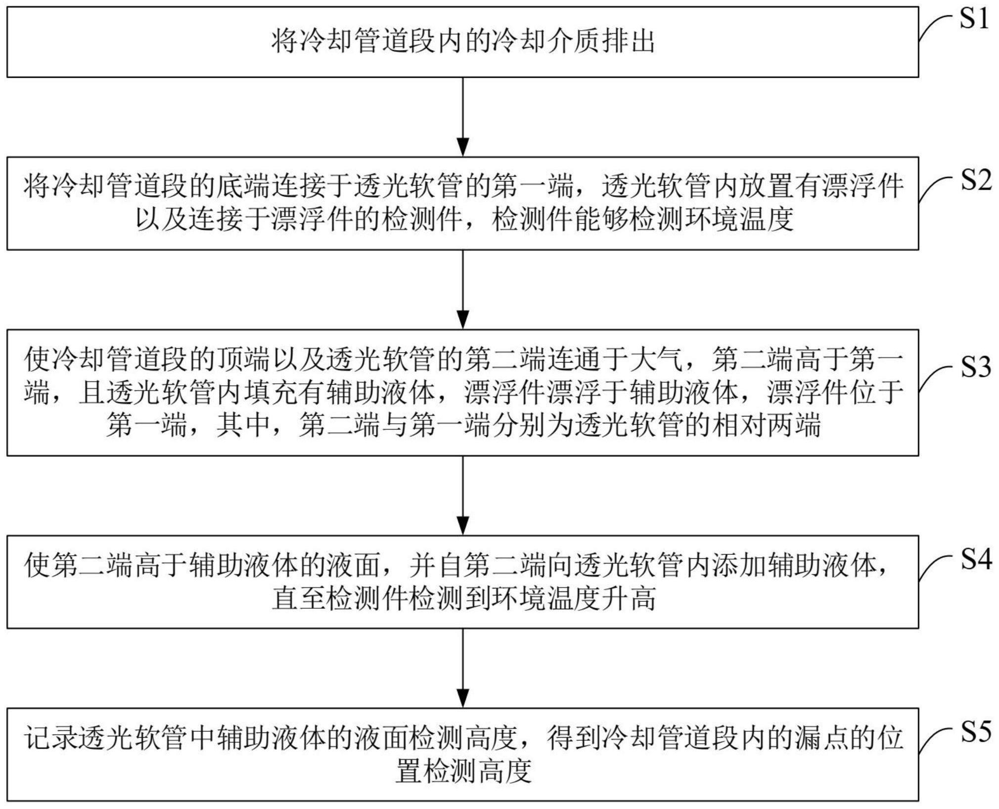 高炉冷却壁的冷却管道段漏点处理方法与流程