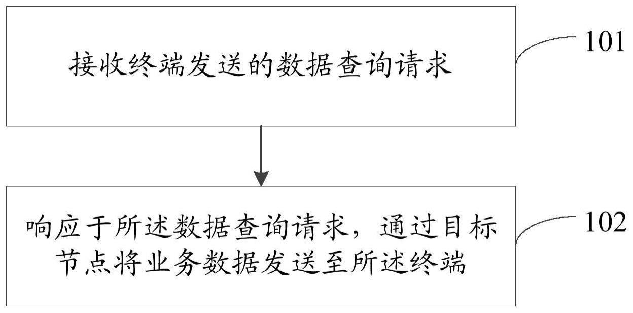 基于区块链网络的数据管理方法、系统及相关设备与流程