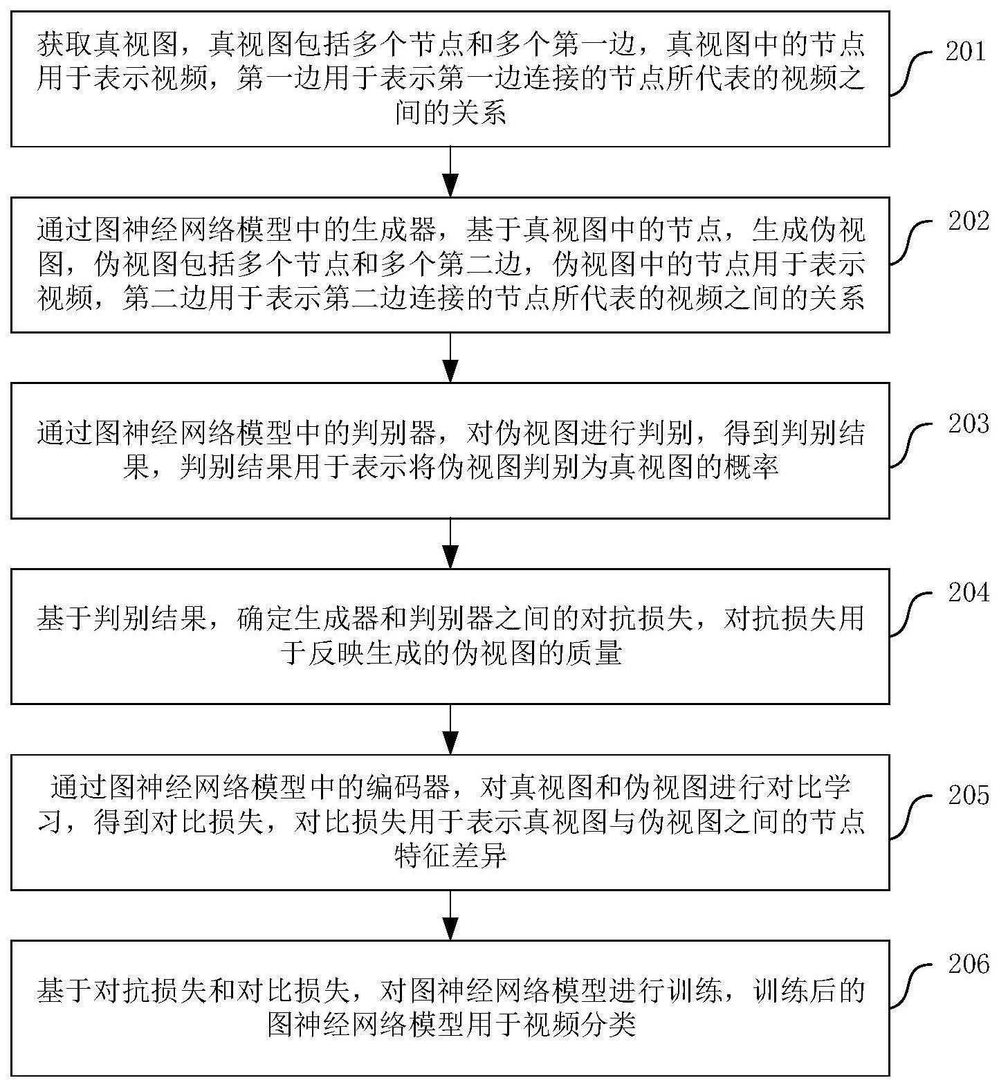 图神经网络模型的训练方法、装置、电子设备及存储介质