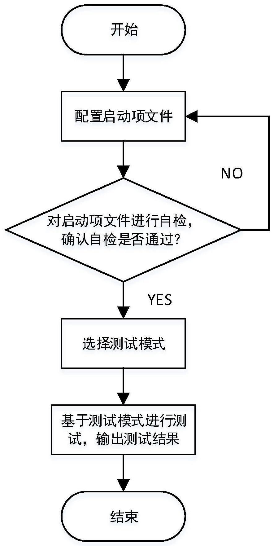 一种逻辑业务自动测试方法与流程