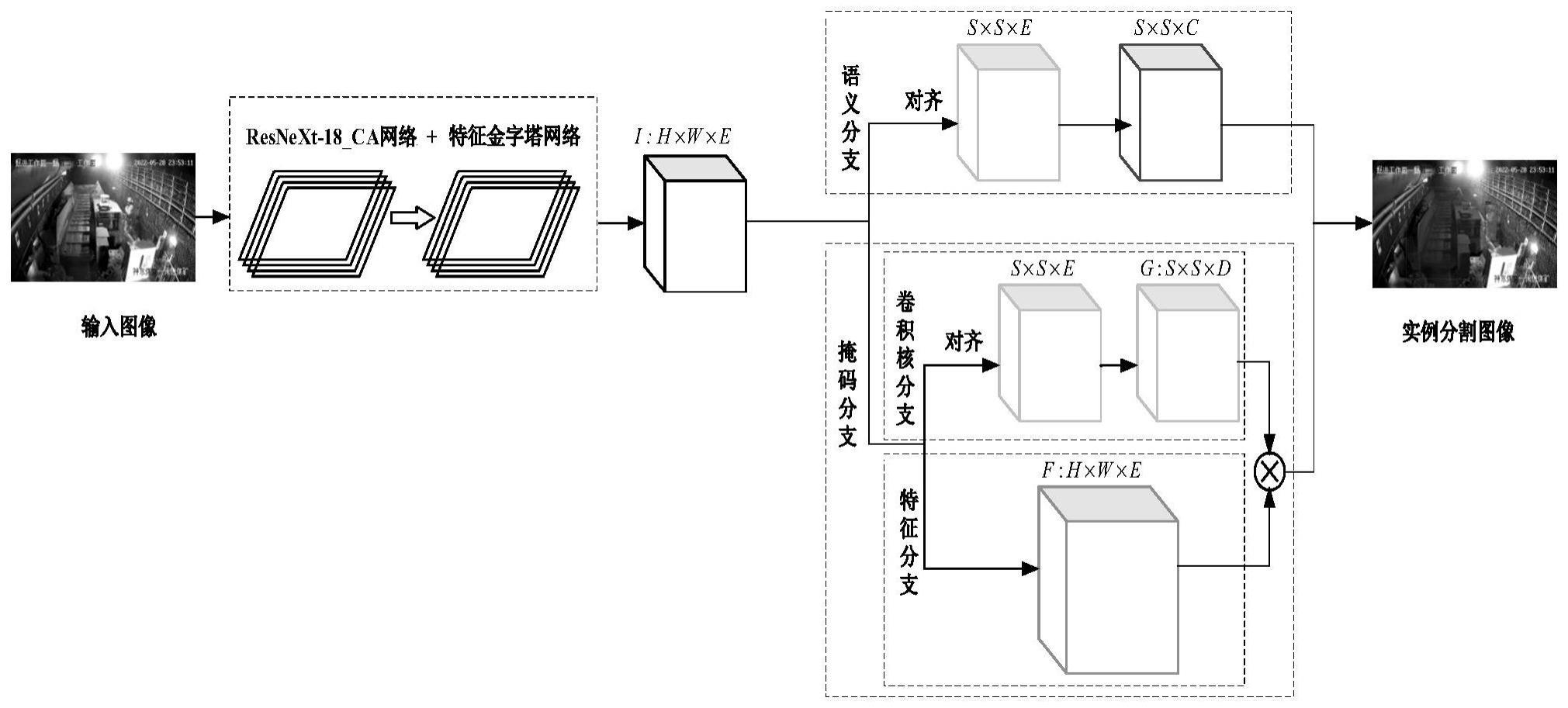 用于煤矿图像实例分割的改进SOLOv2模型及其构建方法与流程