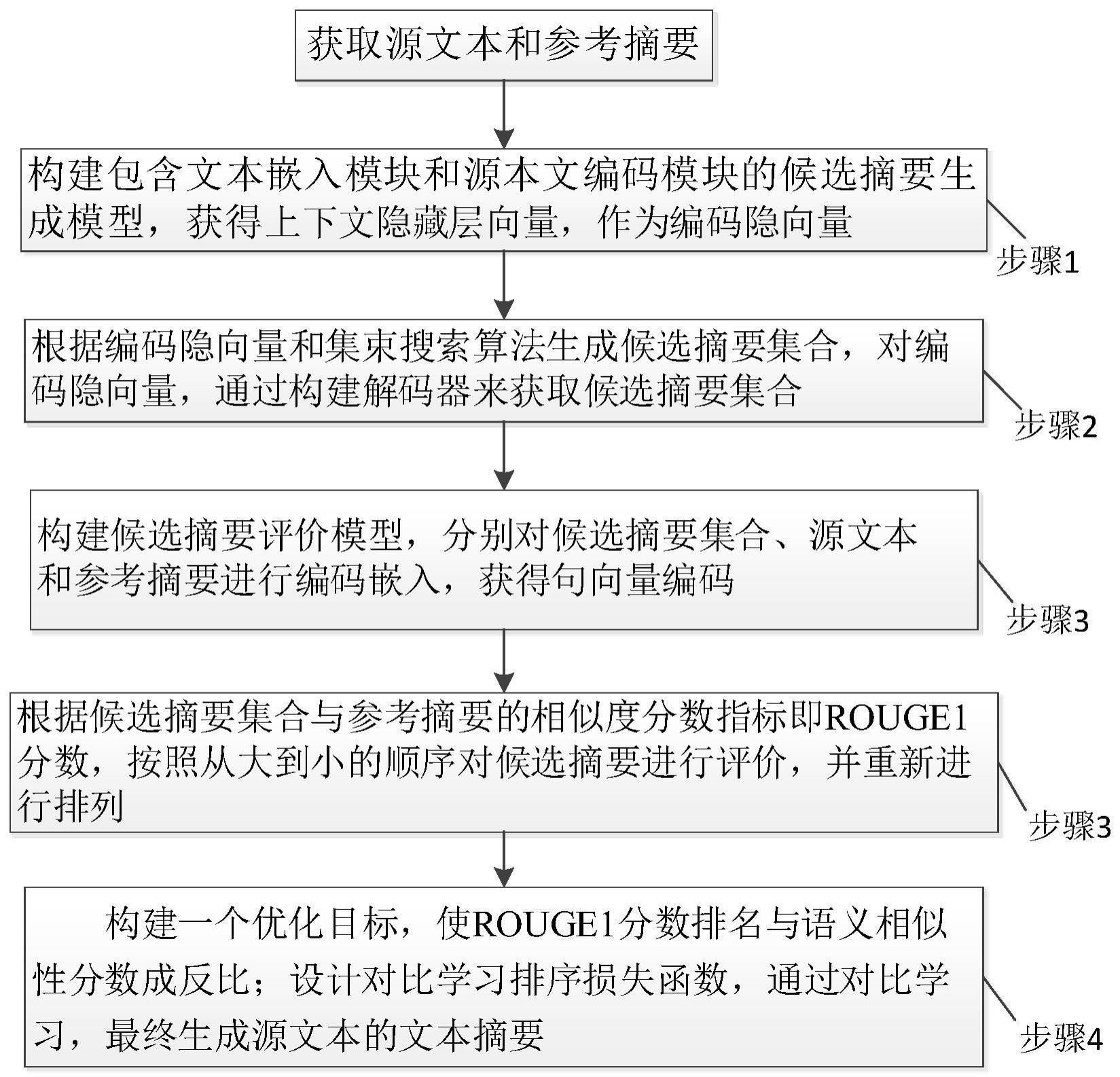 一种基于对比学习的文本摘要辅助生成方法