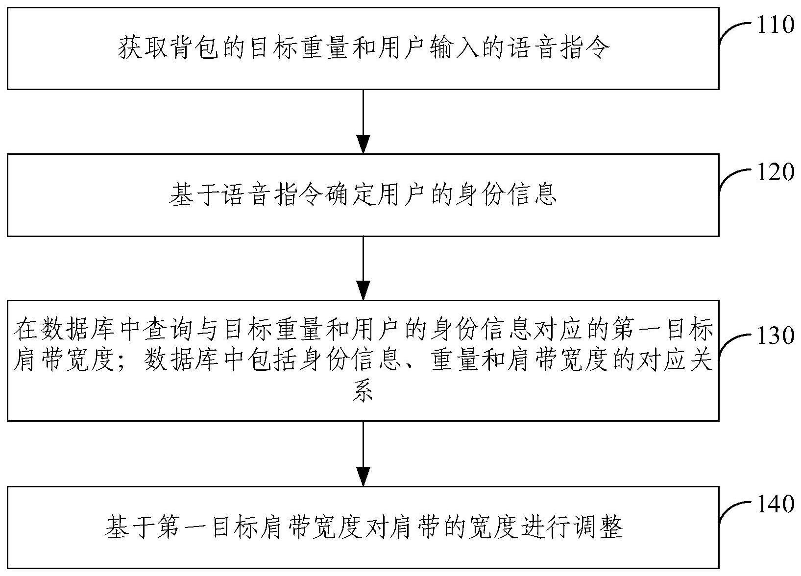 背包肩带调整方法、装置、背包、电子设备及存储介质与流程