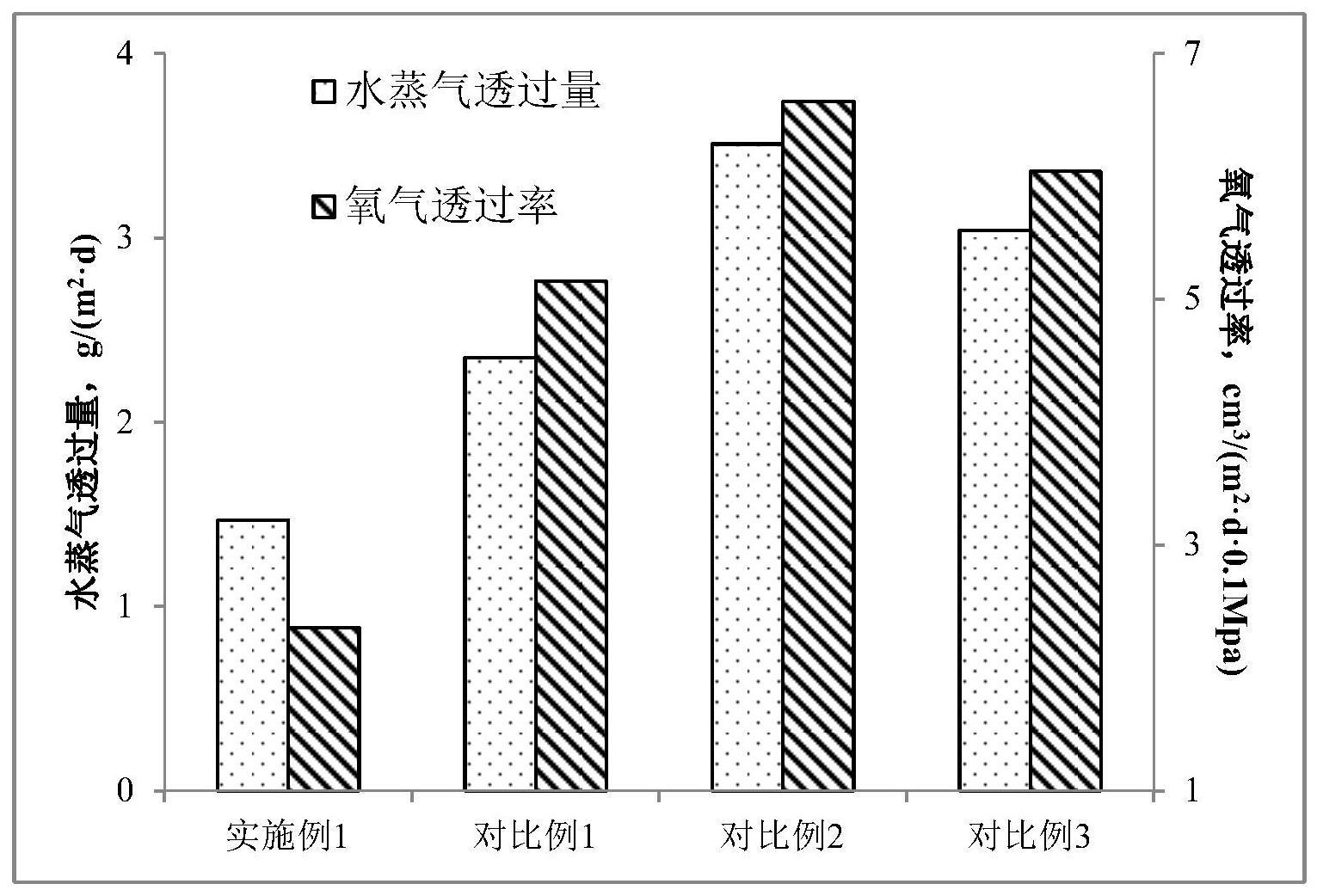 一种液态乳制品包装袋及其制造方法与流程