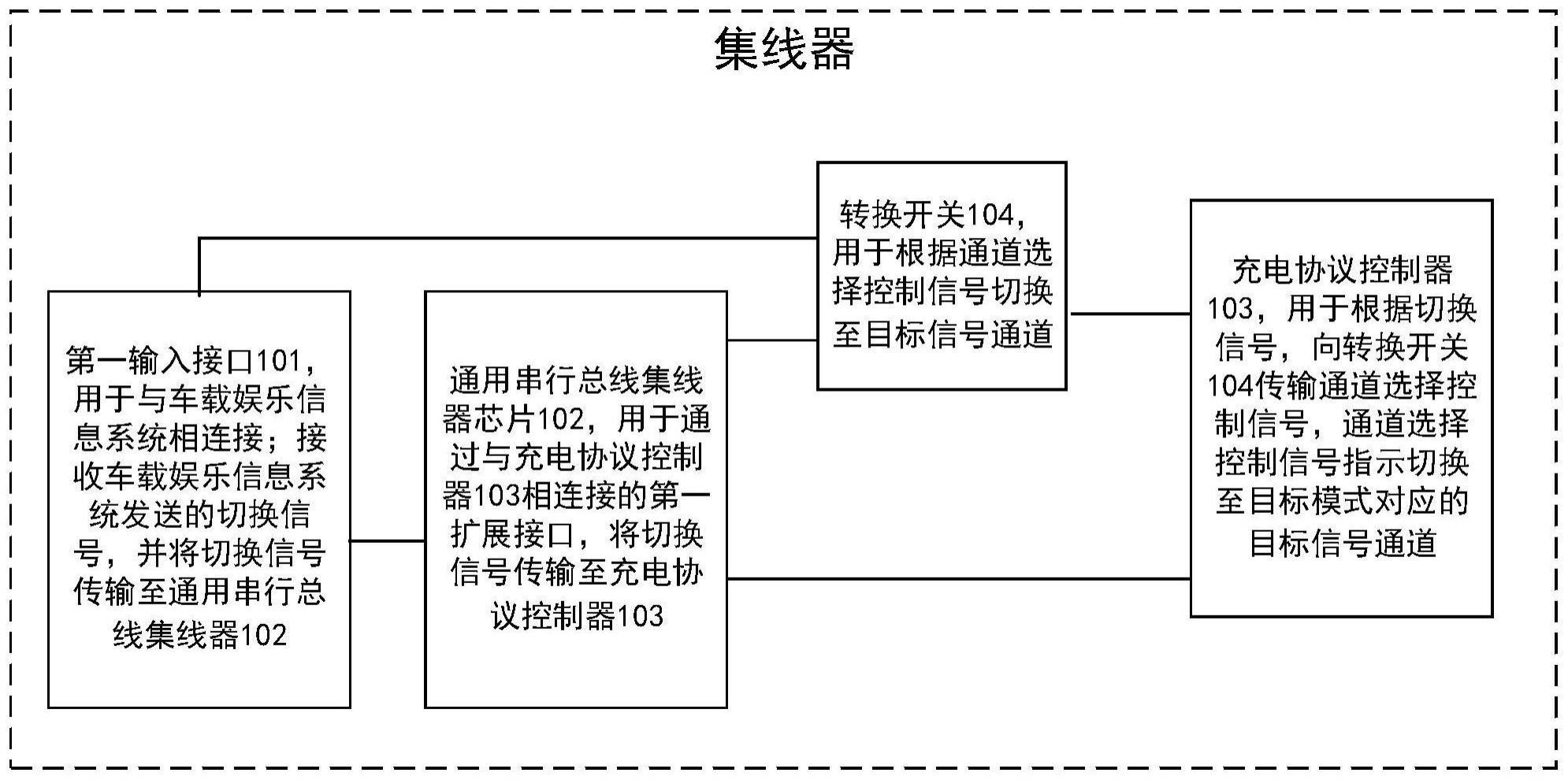 一种集线器、主从机模式切换系统及车辆的制作方法