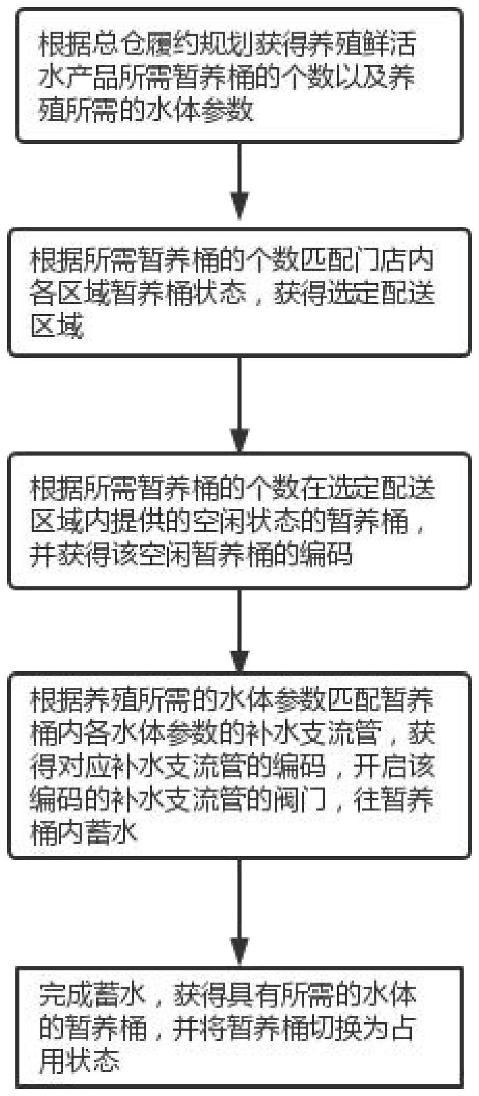 一种自动控制的暂养系统的制作方法