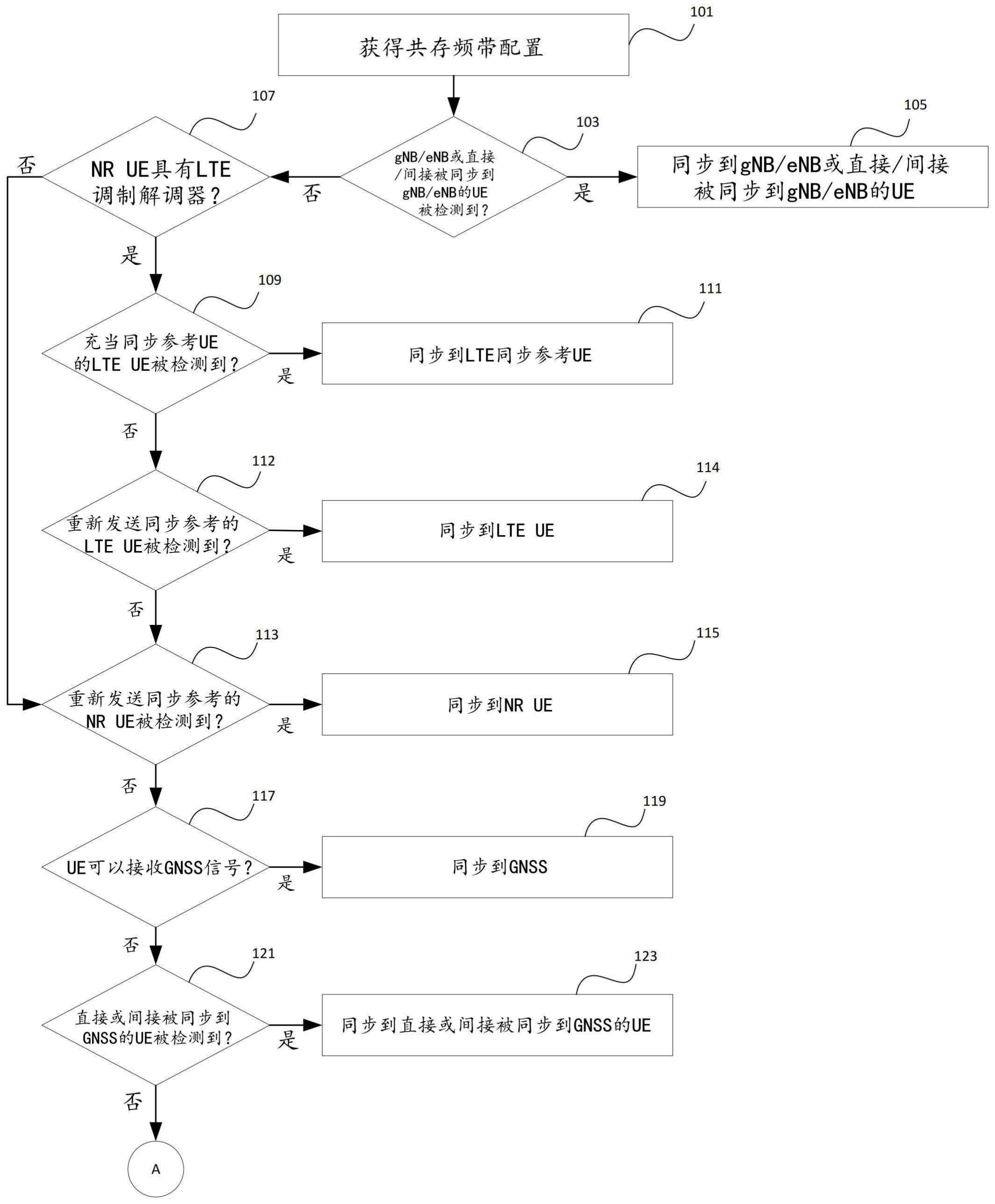 用于带内共存的侧行链路同步的制作方法