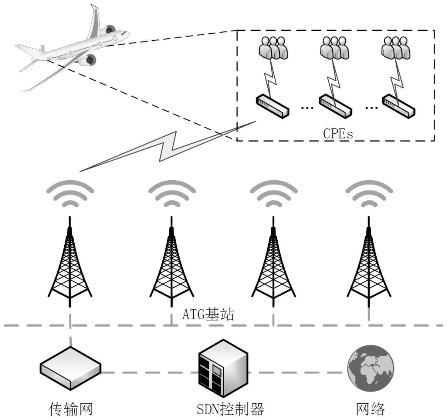 一种适用于5G-ATG场景的群组认证方法