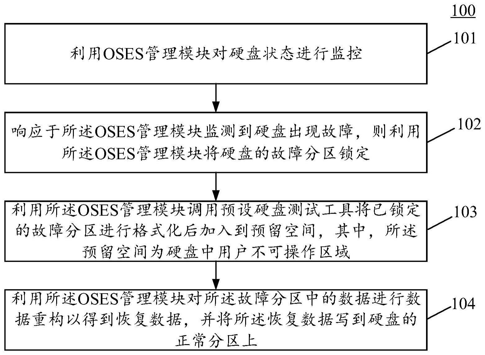 一种硬盘故障修复方法、装置、设备及介质与流程