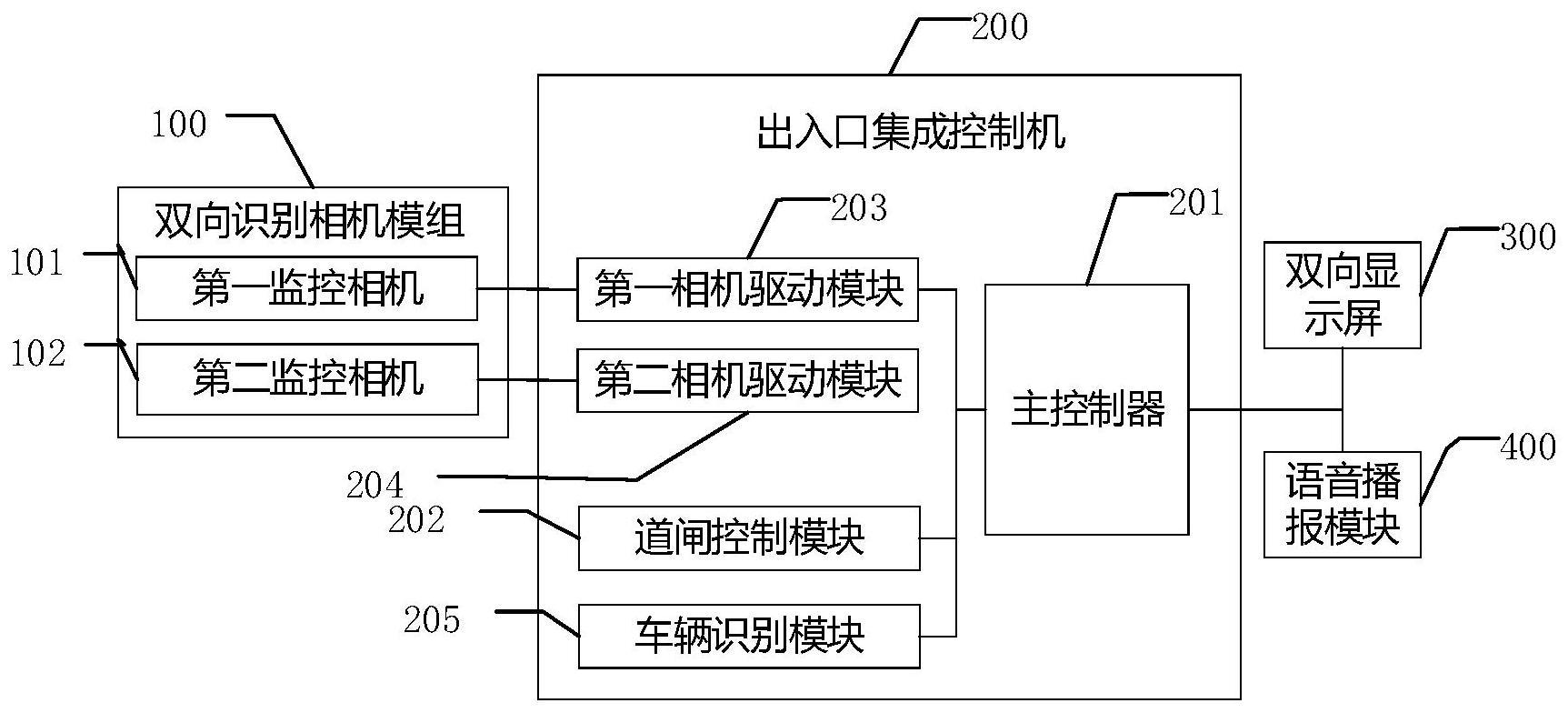 出入口车辆双向控制装置、方法及存储介质与流程