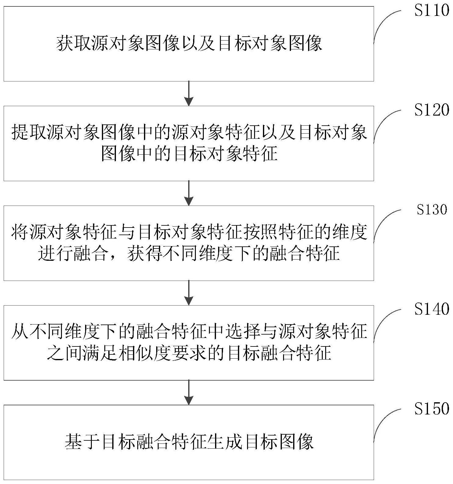 图像生成方法、电子设备、存储介质及程序产品与流程