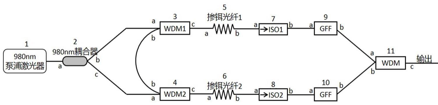 一种非相干双高斯谱形宽谱ASE光源的制作方法