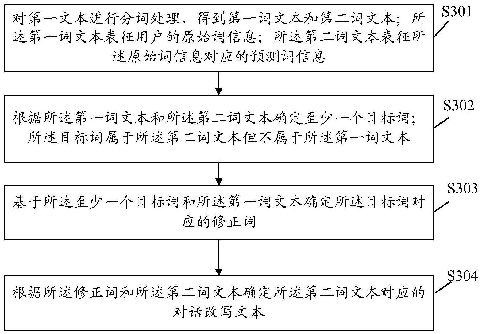 基于对话改写信息的处理方法、装置、电子设备及介质与流程