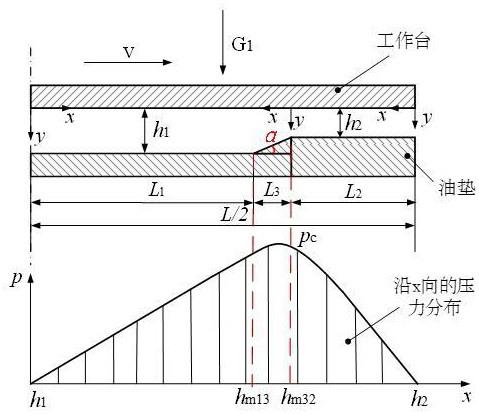 一种斜阶梯式静压推力轴承二次动压效应计算方法
