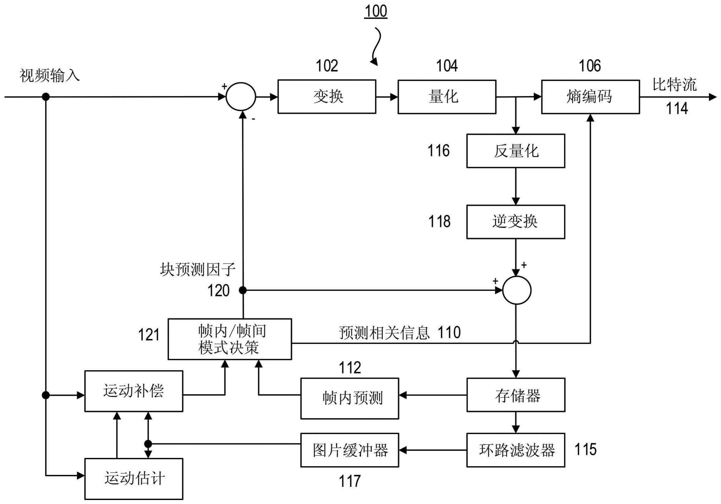 用于视频解码的方法、电子设备、存储介质和程序产品与流程