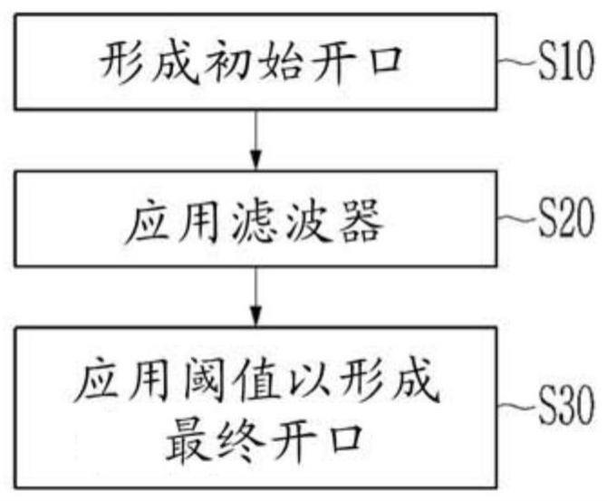 发光显示设备及其制造方法与流程