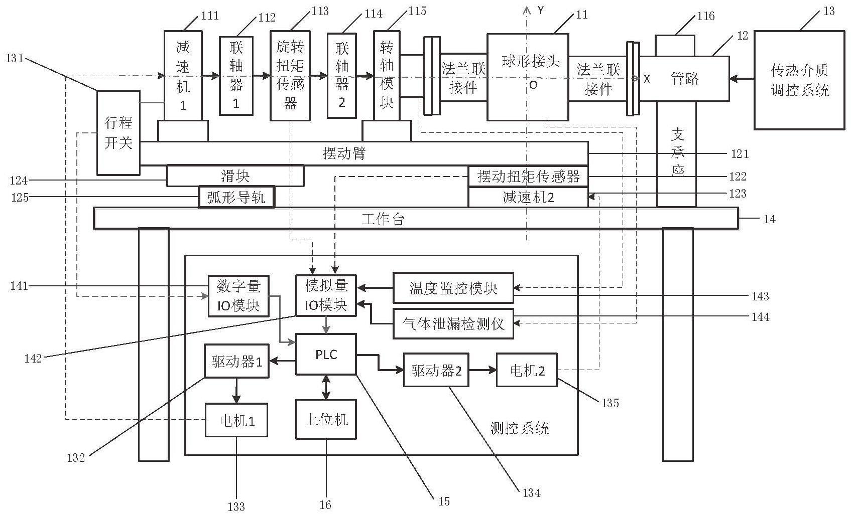 一种球形接头性能测试装置