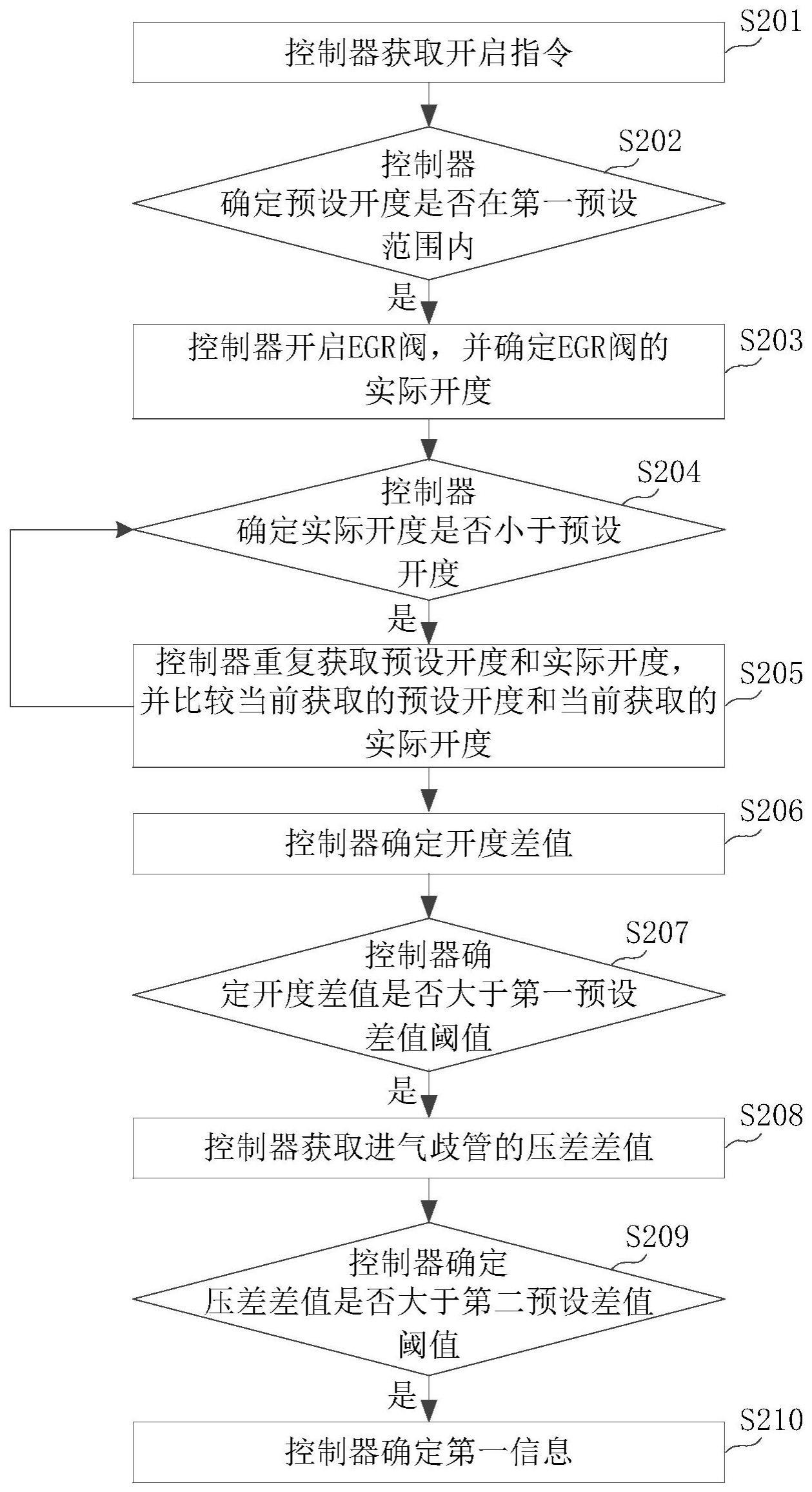 流量故障的检测方法、装置、车辆及存储介质与流程