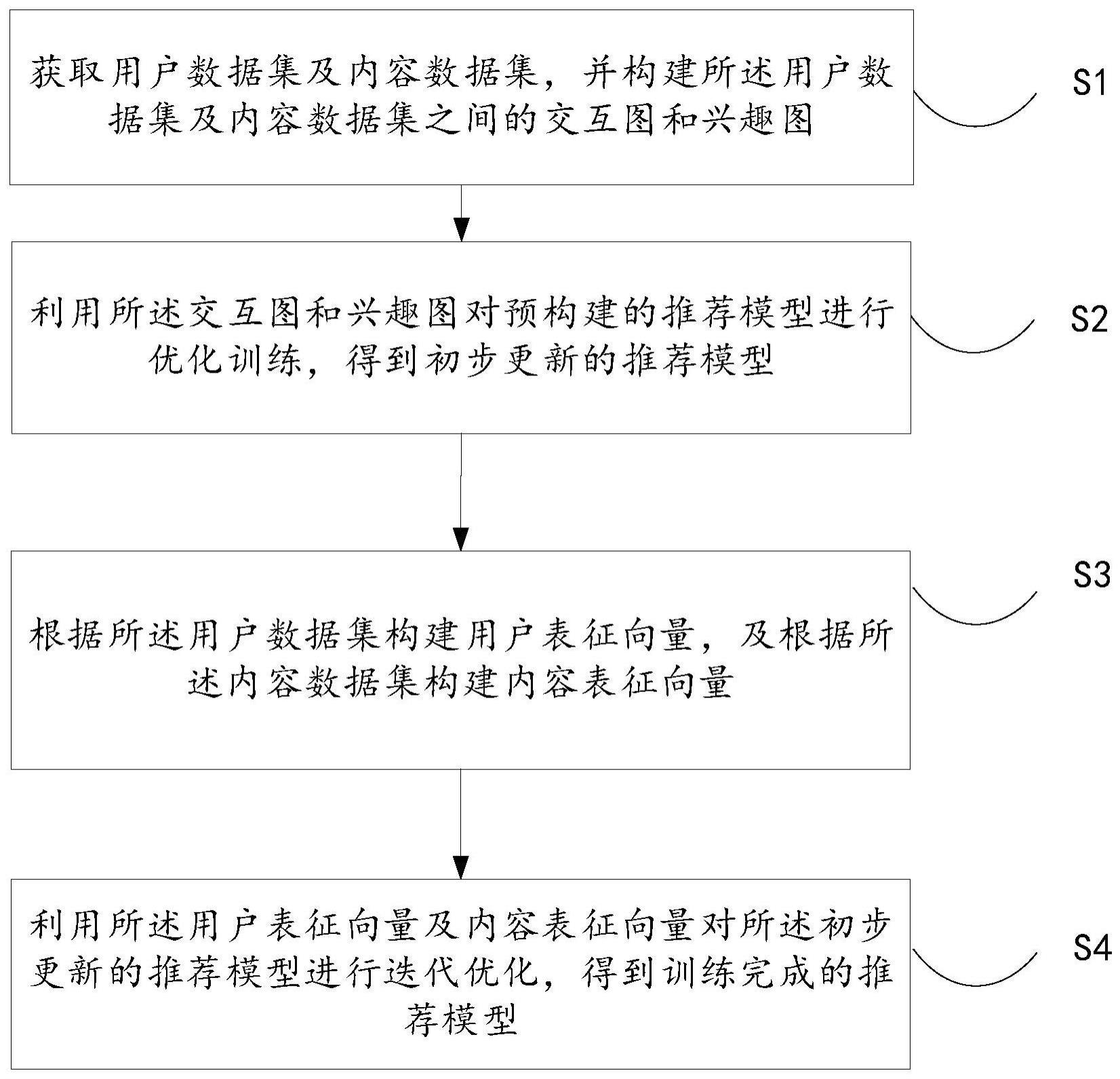 推荐模型训练方法、装置、电子设备及存储介质与流程