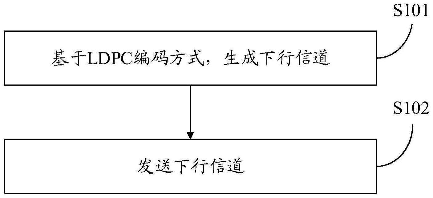 通信方法、装置及存储介质与流程