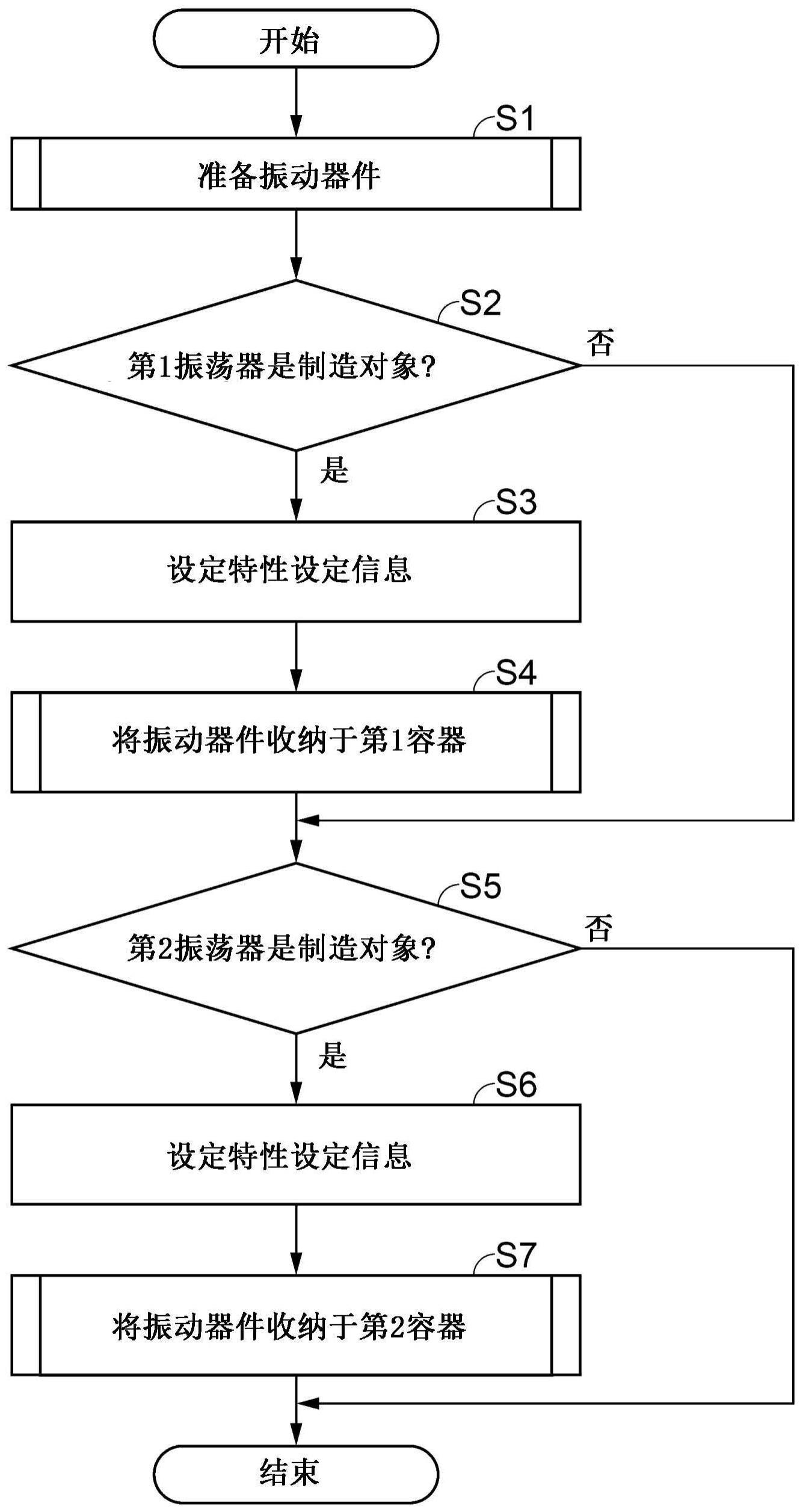 振荡器的制造方法与流程