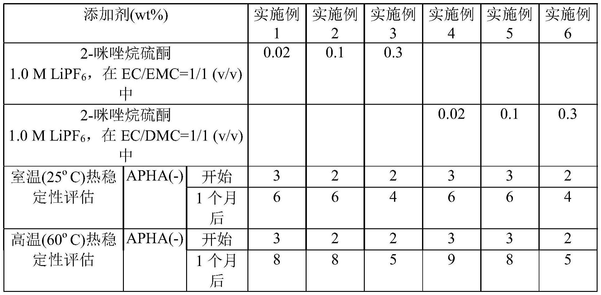 用于二次电池的电解质溶液以及包括其的二次电池的制作方法