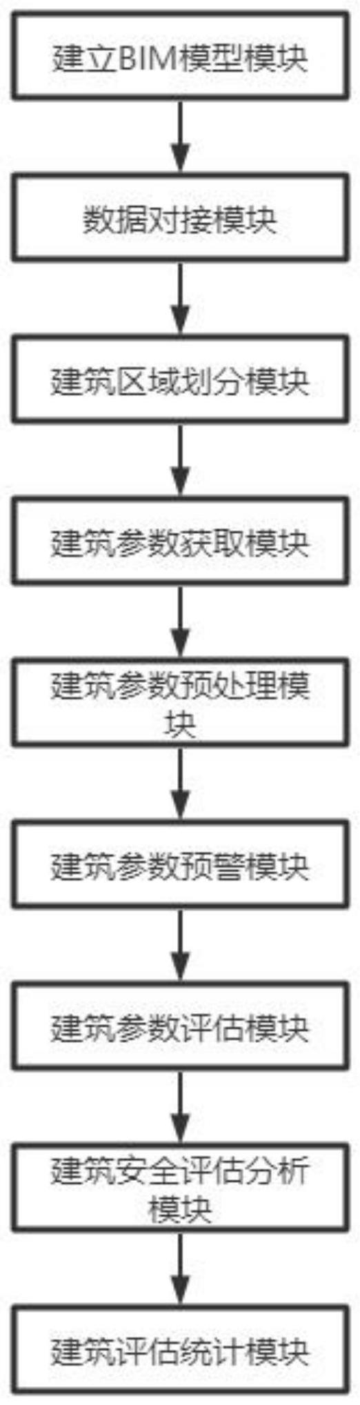 一种基于BIM模型的物联网设备管理的方法与系统与流程