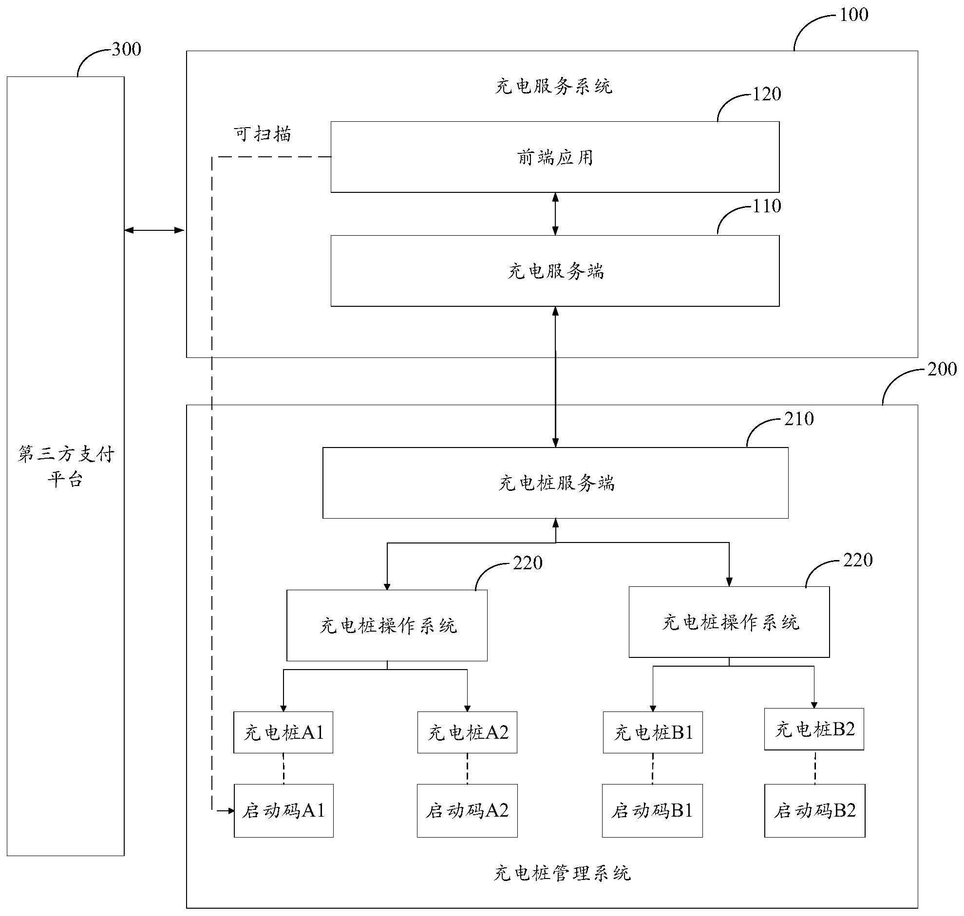 即插即充的充电服务系统、以及充电请求的处理方法与流程