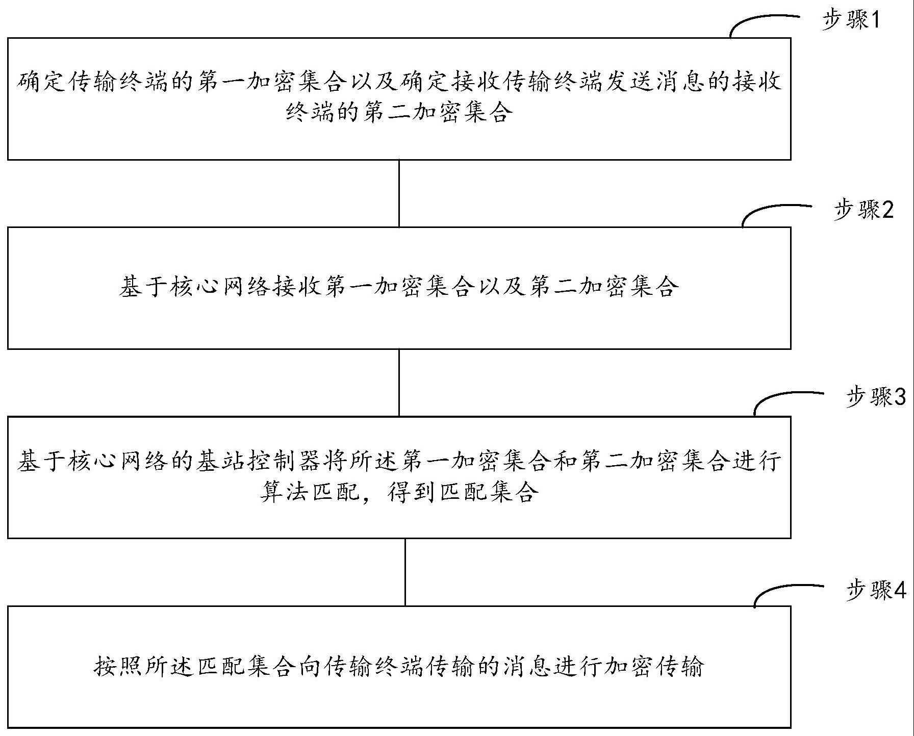 一种用于物联网终端的传输加密方法及系统与流程