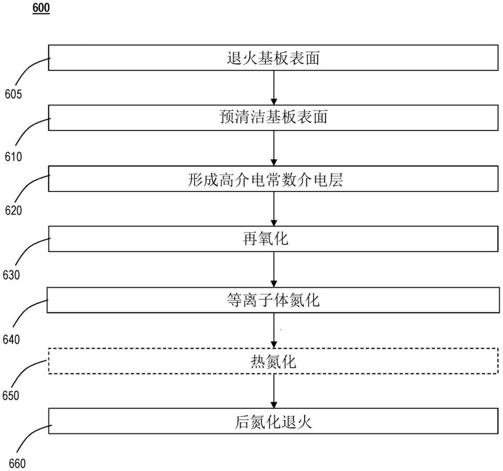 用以改善装置效能的处理的制作方法