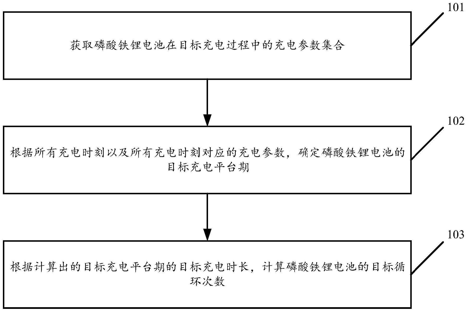 一种电池循环次数的计算方法及装置与流程