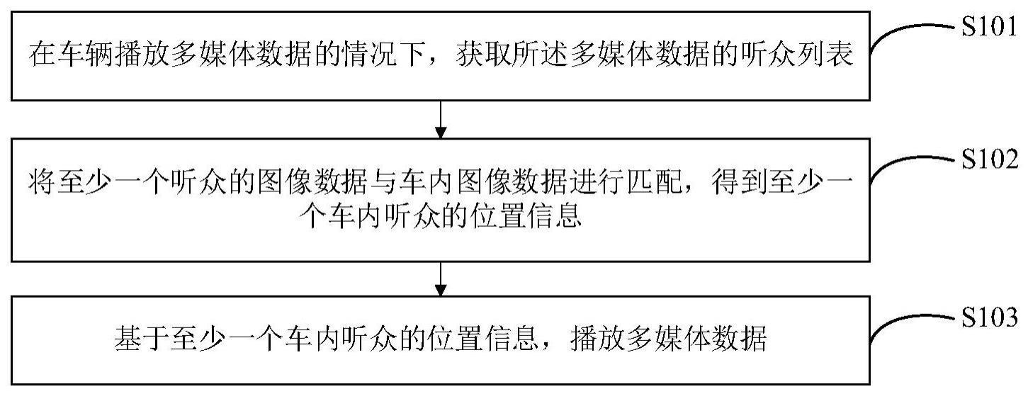 一种播放多媒体数据的方法、装置、设备及存储介质与流程