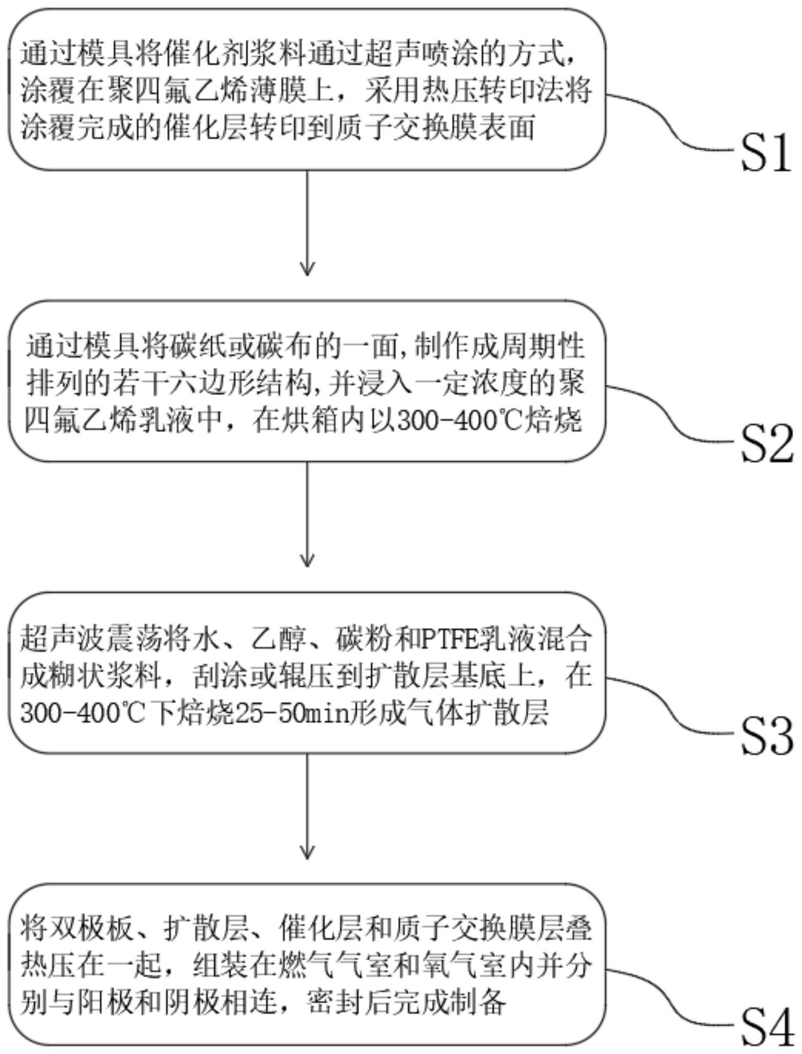 一种质子交换膜燃料电池及其制备方法与流程