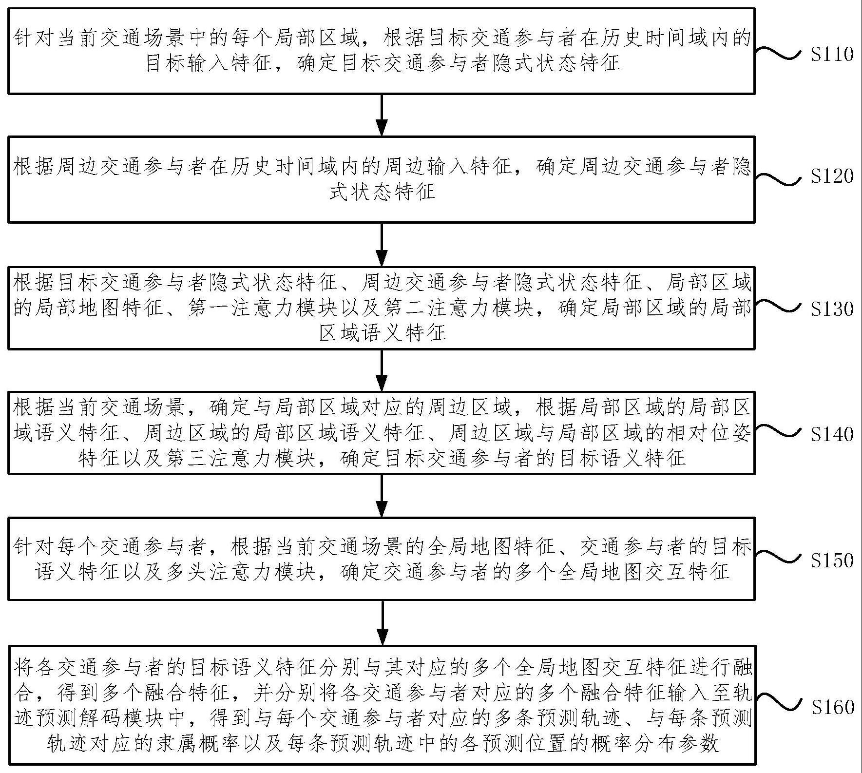 轨迹预测方法、装置、电子设备和存储介质与流程