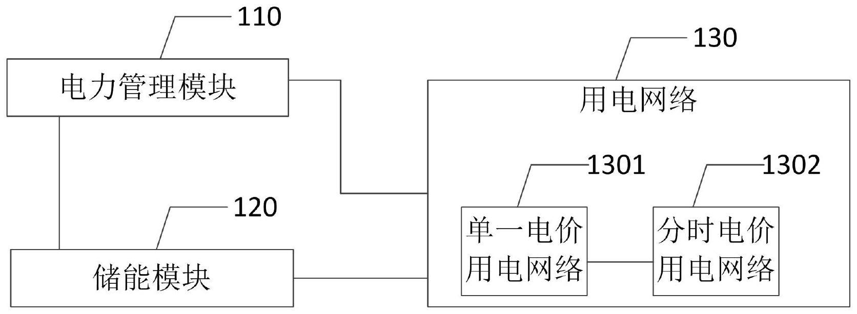 一种多用电网络的电力分配系统的制作方法