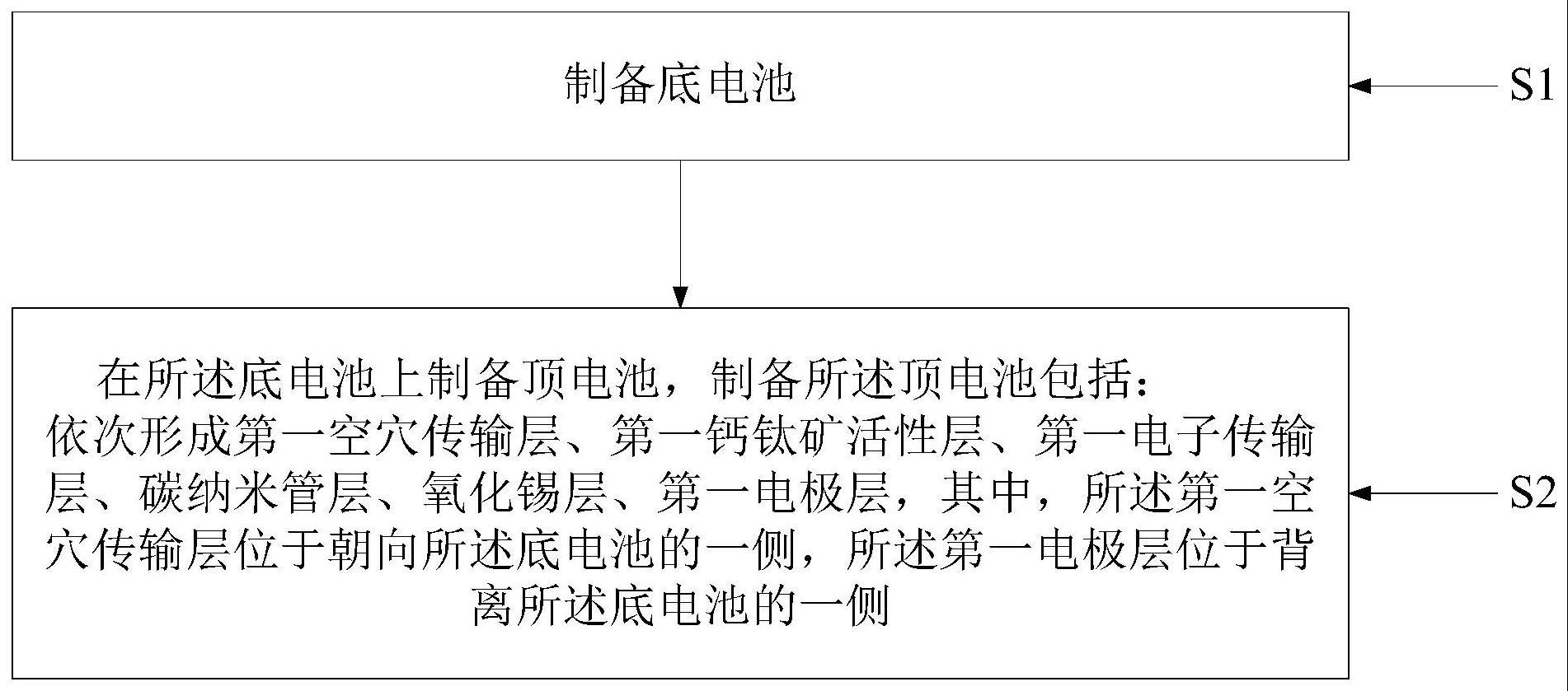 一种叠层电池的制备方法与流程