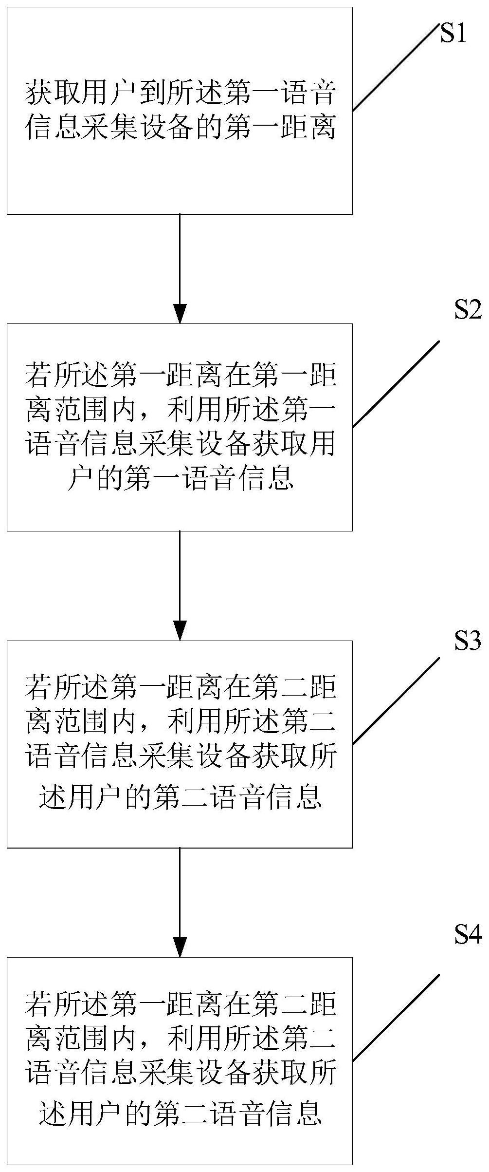 一种语音确认方法、装置、电子设备和存储介质与流程