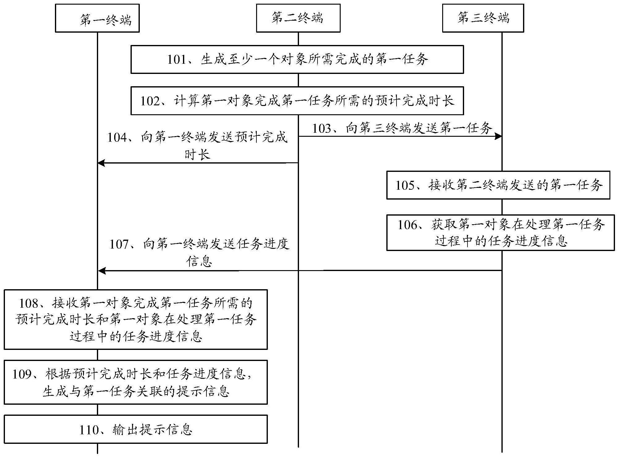 一种提示方法及提示系统与流程