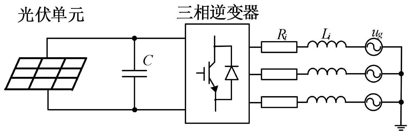 一种单级式光伏逆变器的自抗扰限功率控制方法