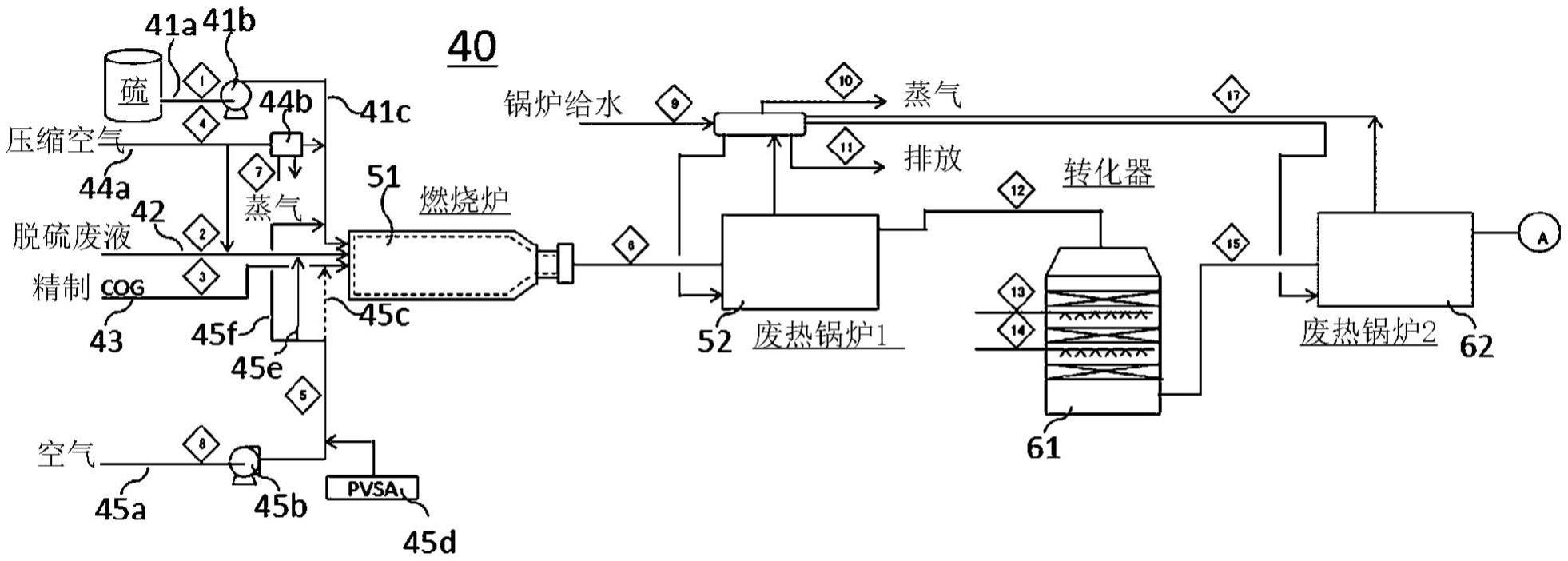 稀硫酸制造装置和稀硫酸制造方法与流程