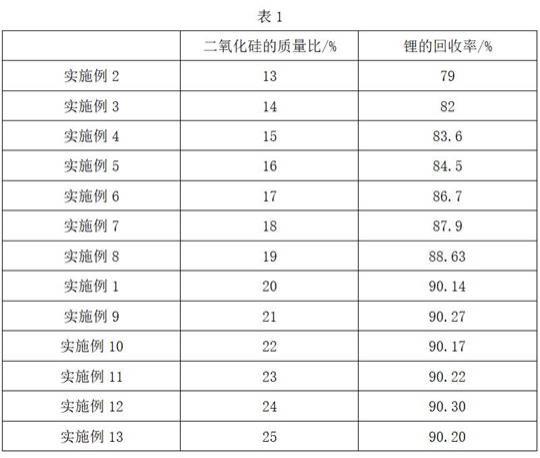 一种镍钴锰酸锂废料的处理方法与流程