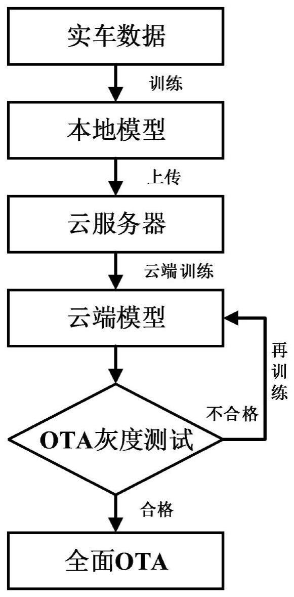 一种基于BMS的“边-云”结合系统及方法