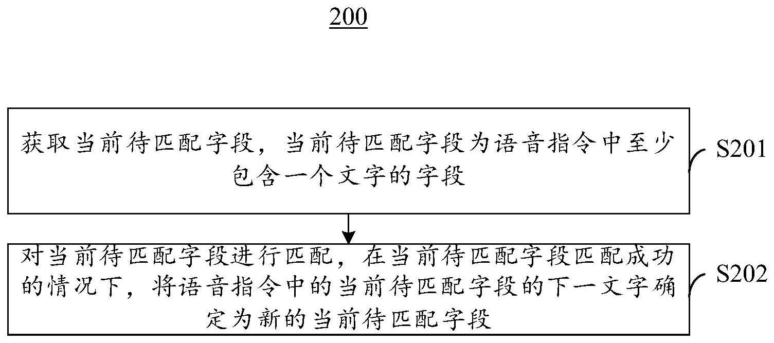 语音指令匹配方法、装置、设备、车辆及存储介质与流程