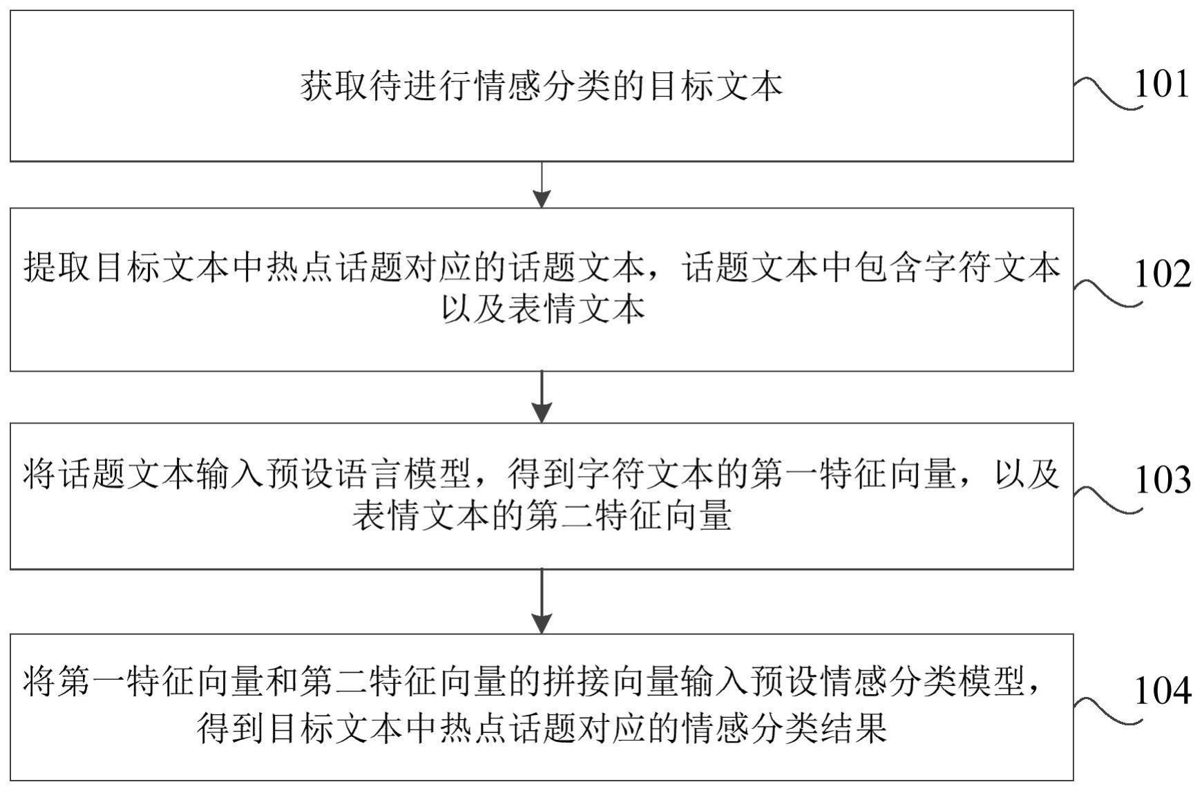 文本处理方法、装置、电子设备及存储介质与流程