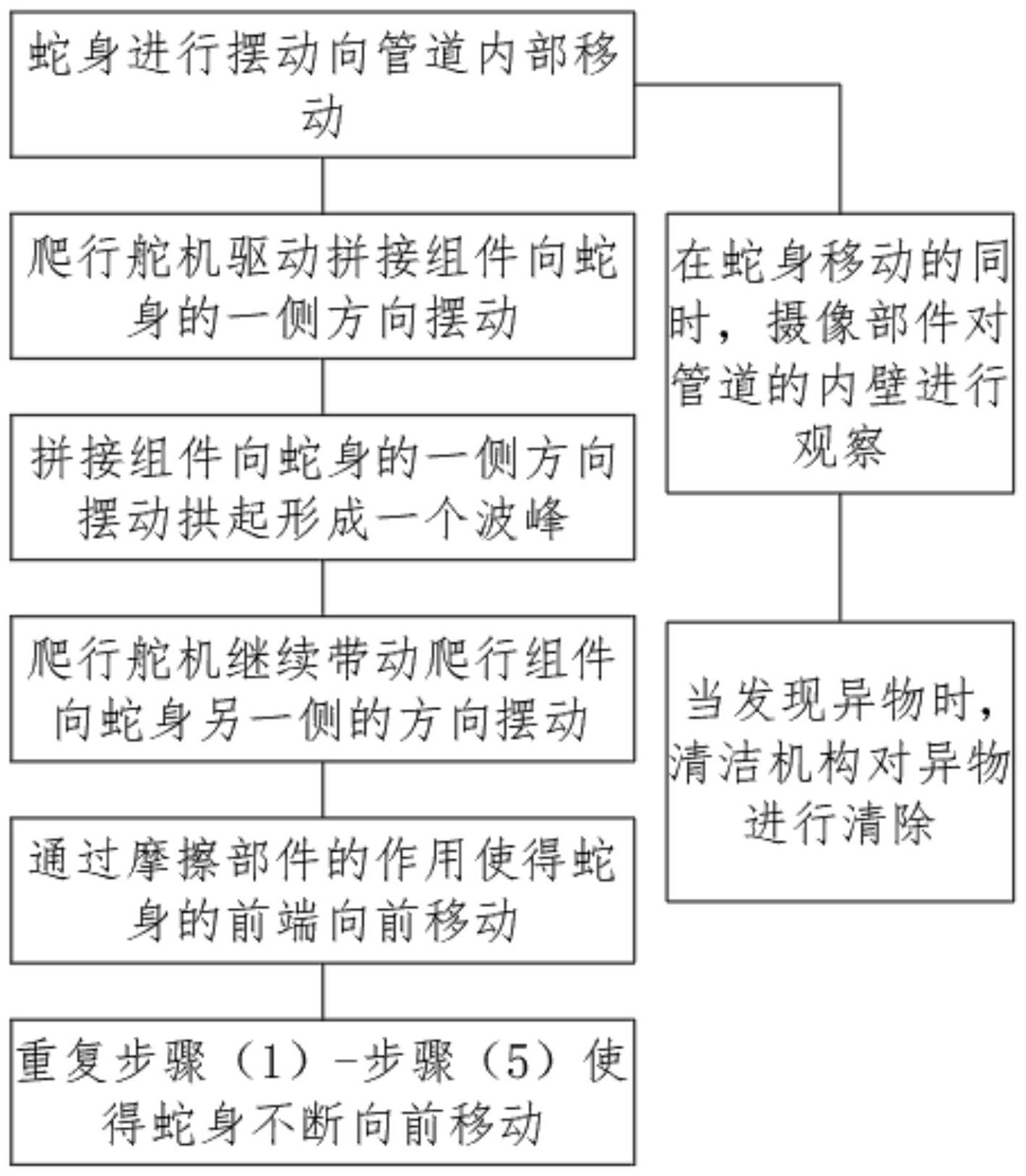 一种管道清洁机器人的工作方法