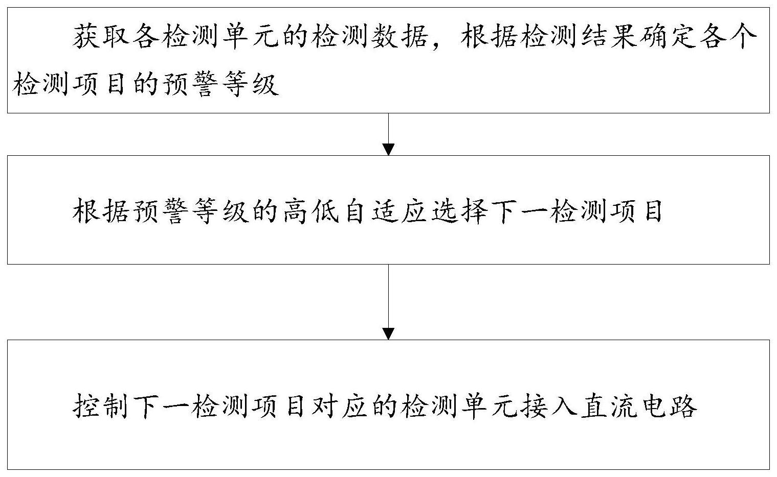 一种变电站直流电路测试装置及方法与流程