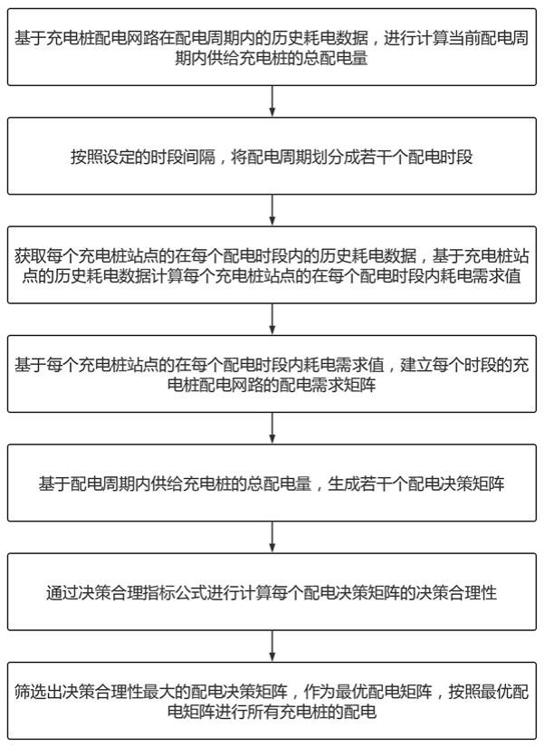 基于全网通充电桩的柔性配电方法、系统及存储介质与流程