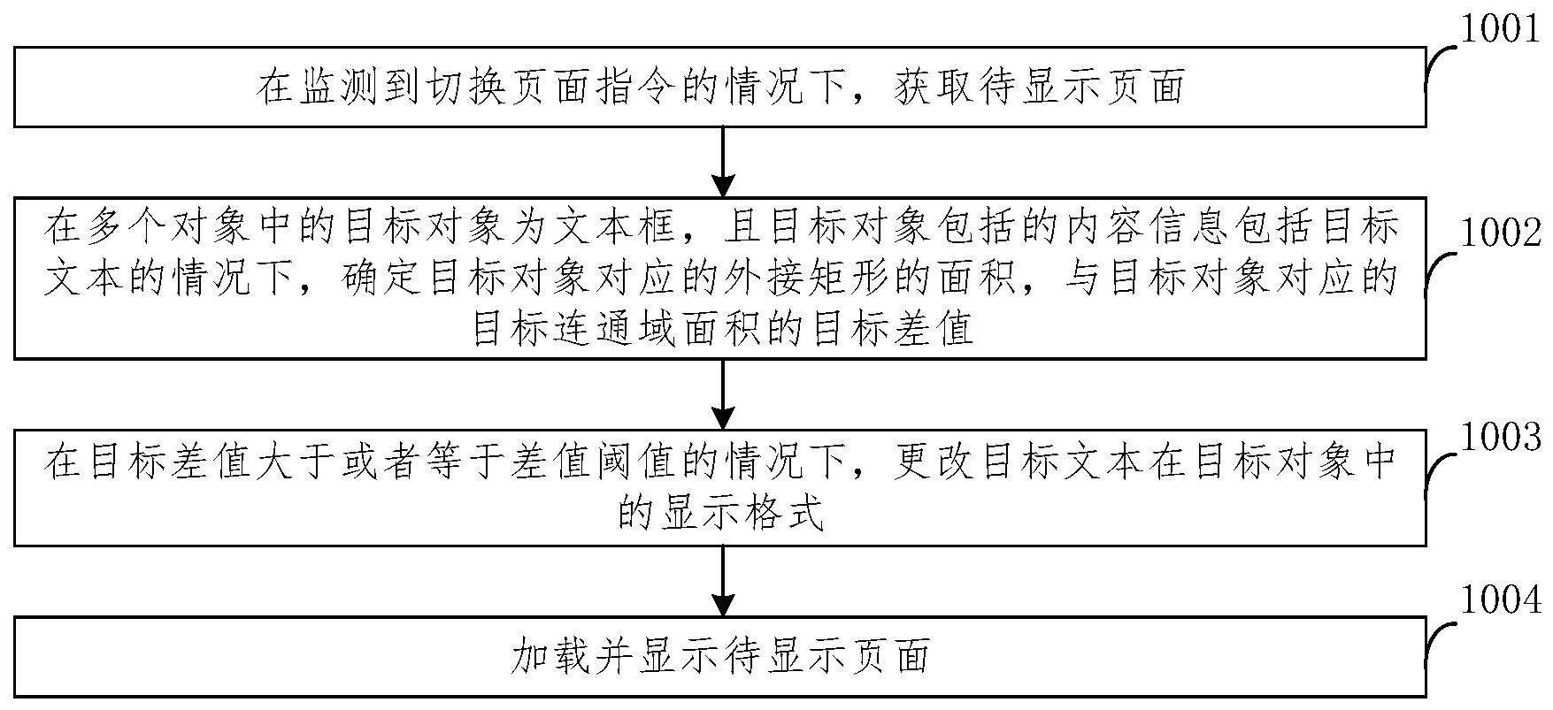 显示设备、文字越界处理方法和计算机可读存储介质与流程