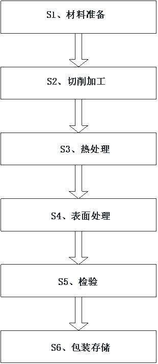 一种螺母的加工工艺的制作方法